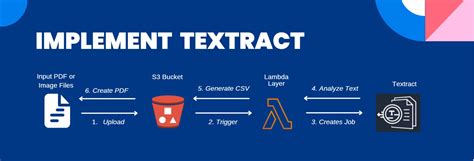 textract — textract 1.6.1 documentation.